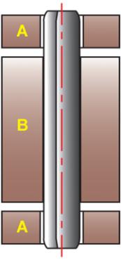 Figure 1<br> Conception avec charnière à friction au milieu (A – Levier avec jeu libre. B – Câble avec friction)