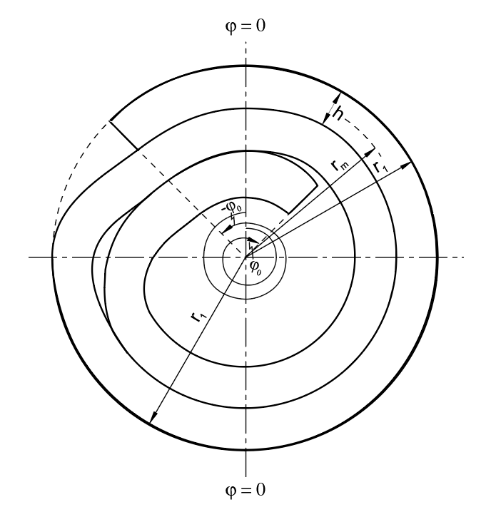 Goupille spiralée ou enveloppée de SPIROL