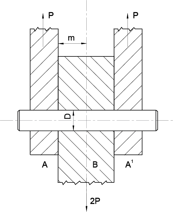 Disposition symétrique d’une goupille de cisaillement double