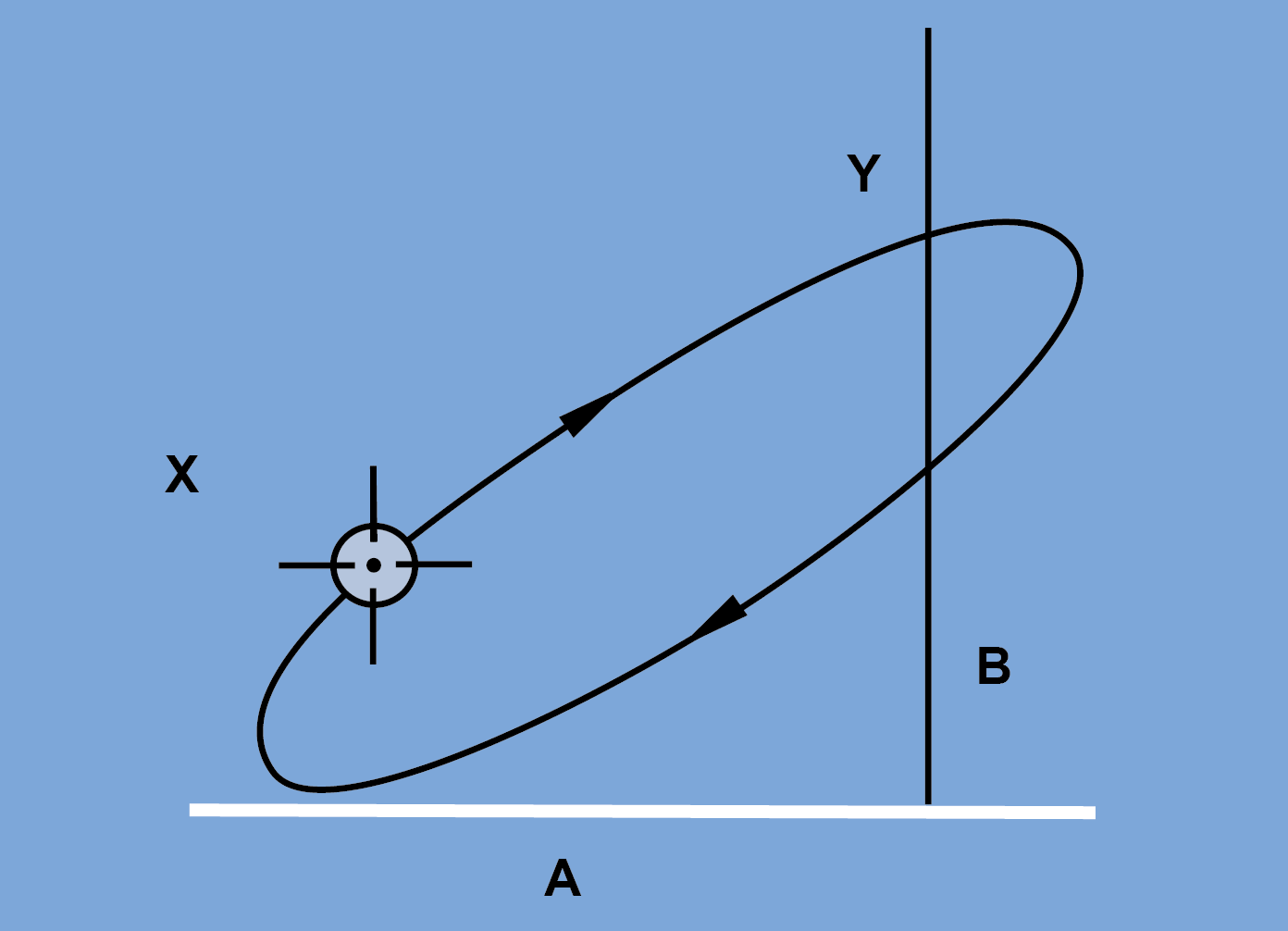  illustration 3