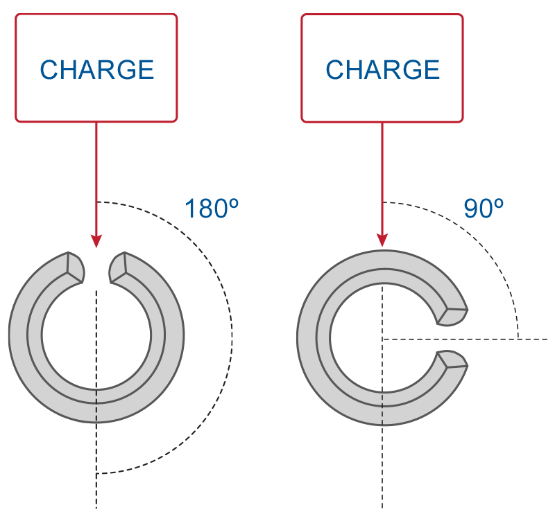 Figure 4: L'orientation de la fente affecte la résistance au cisaillement des goupilles fendues à ressort d'environ 5 %